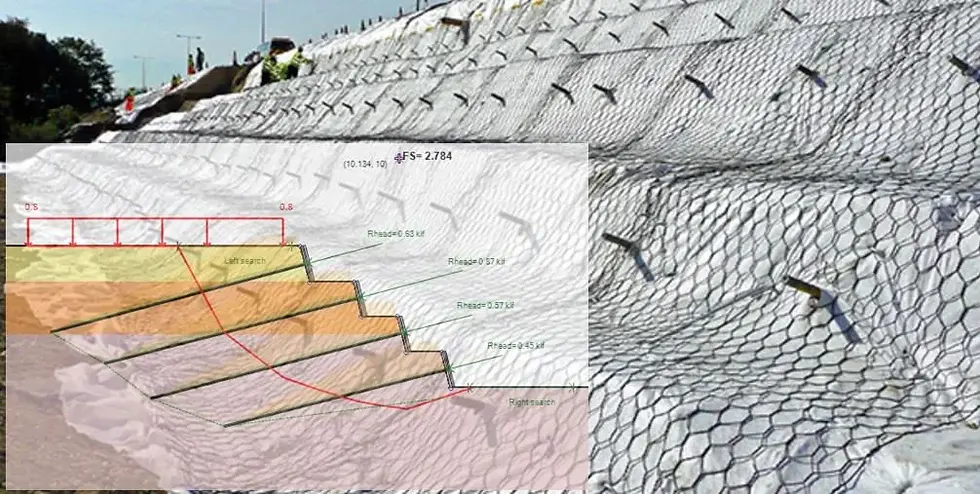 Soil nail wall slope stability