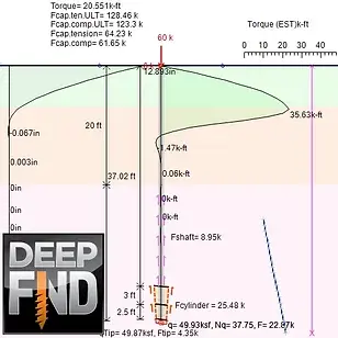 deepFND - deep foundations design software